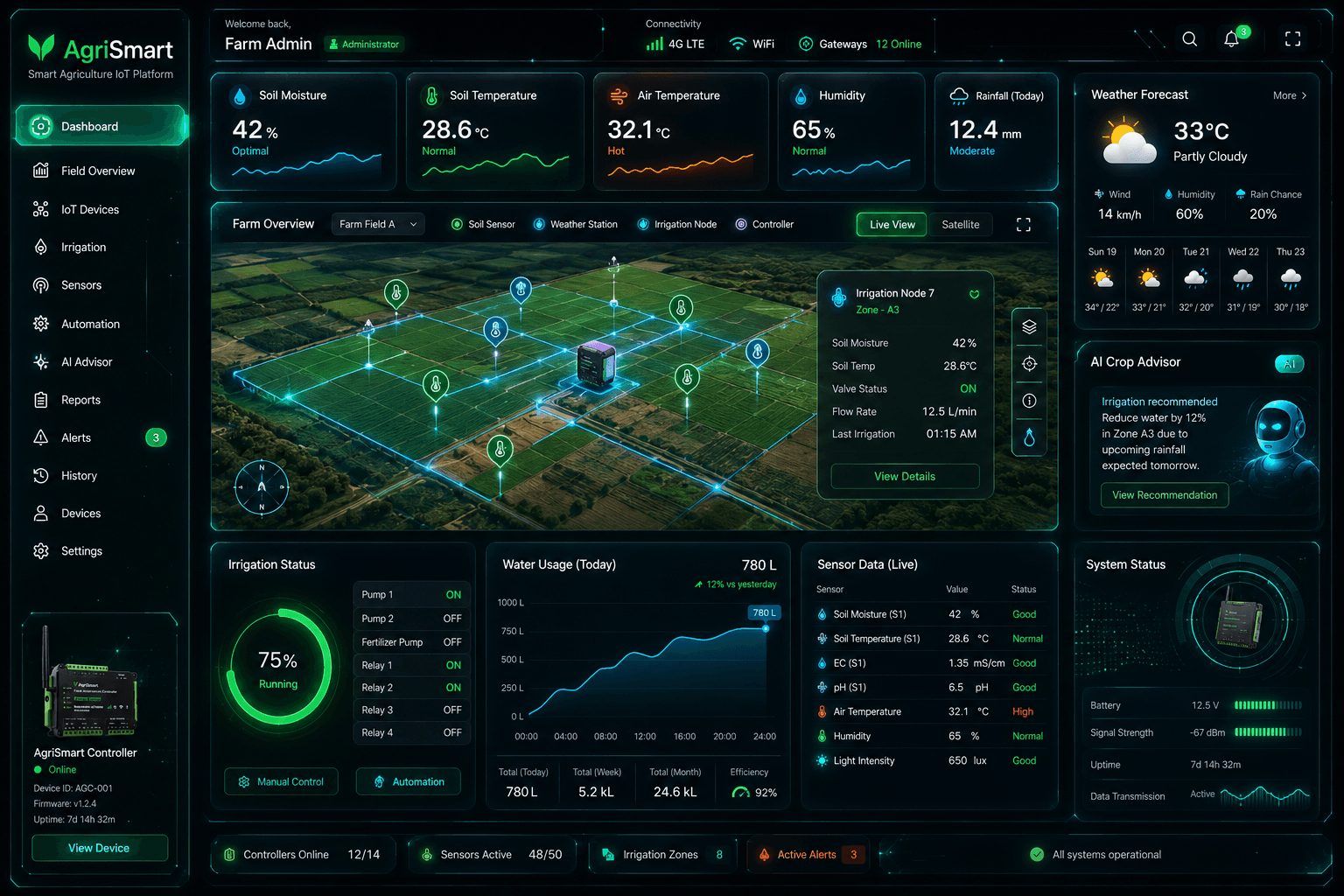 Agriculture and field automation controller