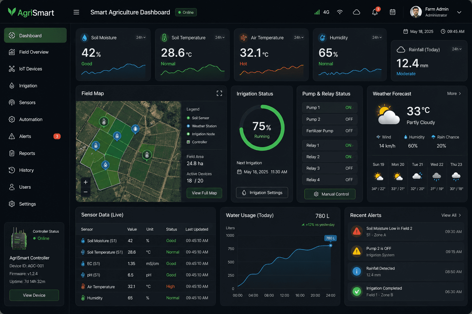 Agriculture and field automation controller